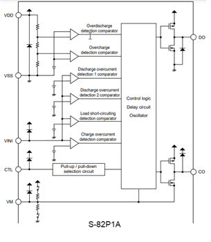Block Diagram - ABLIC S-82P1A & S-82P1B Battery Protection ICs